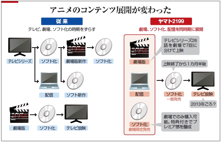 �}�P�b�A�j���̃R���e���c�W�J�̎d�g��