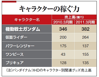 �\�Q�b�L�����N�^�[�ʂ̔��㍂