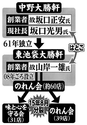 �������֐}